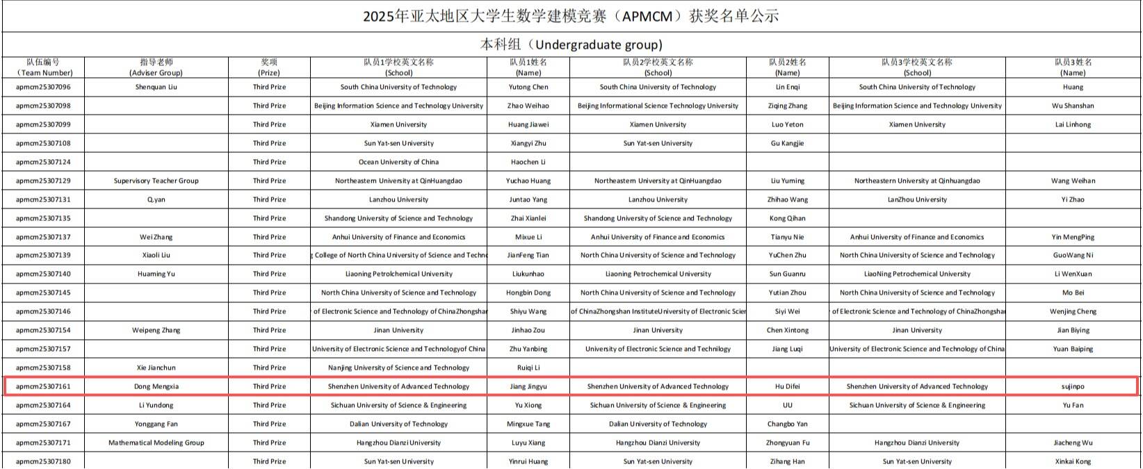 大一学生，亚太地区三等奖！